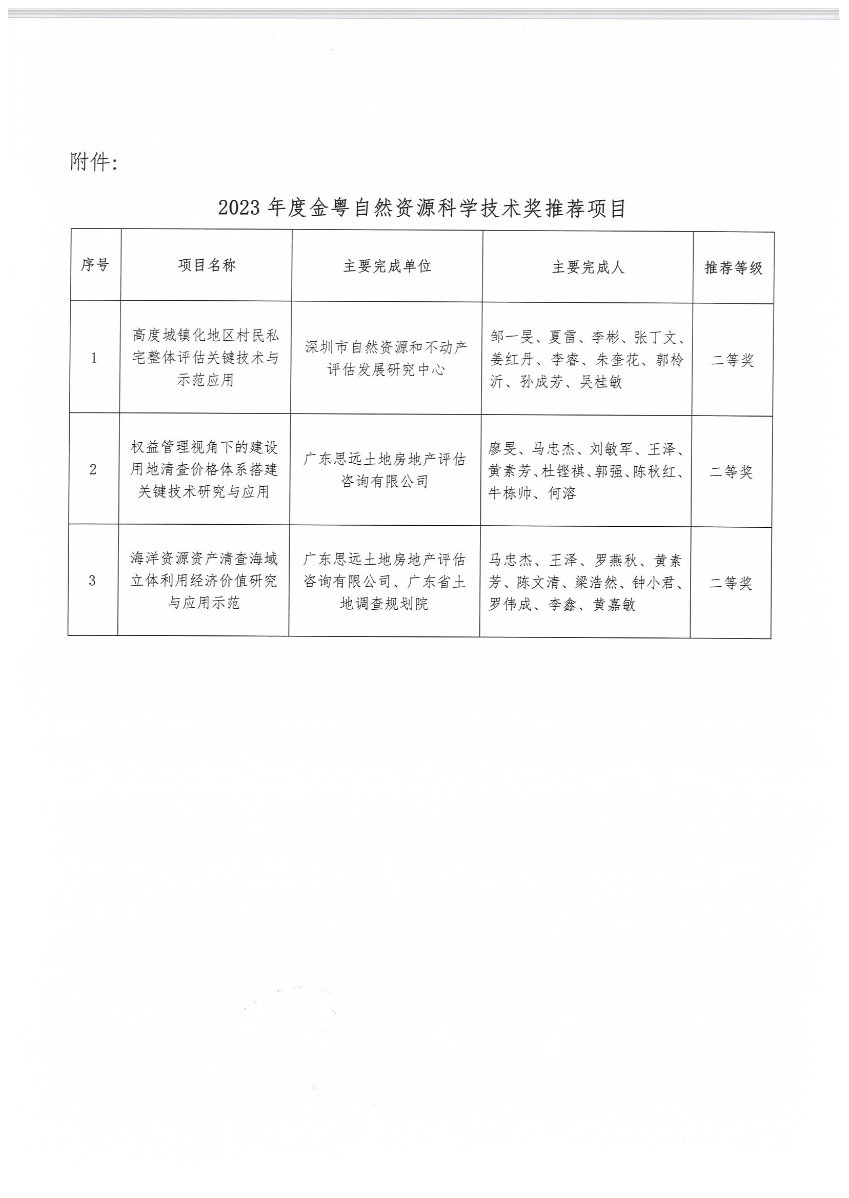 2023年度金粤自然资源科学技术奖推荐情况公示_页面_2.jpg