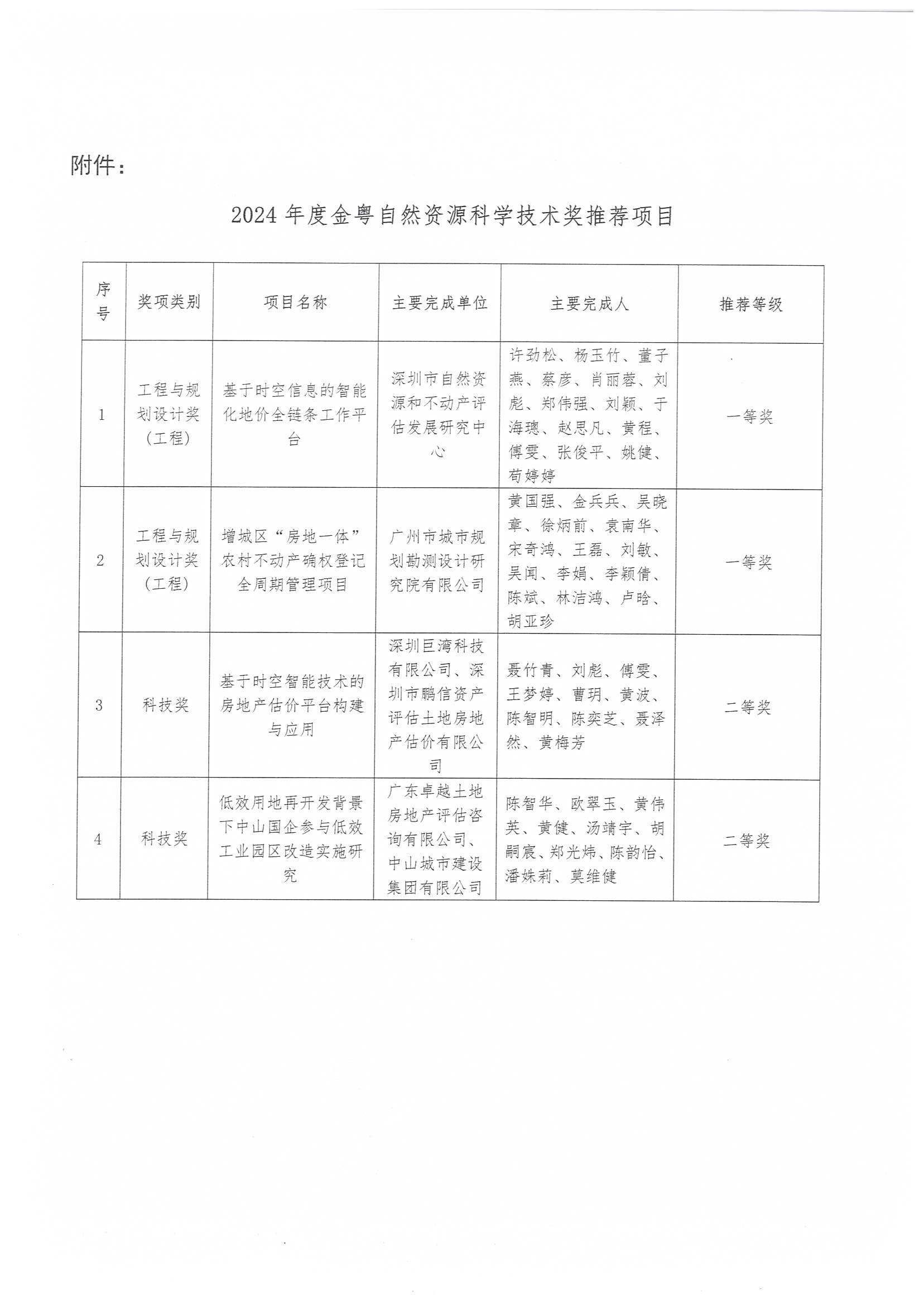 2024年度金粤自然资源科学技术奖推荐情况公示_页面_2.jpg